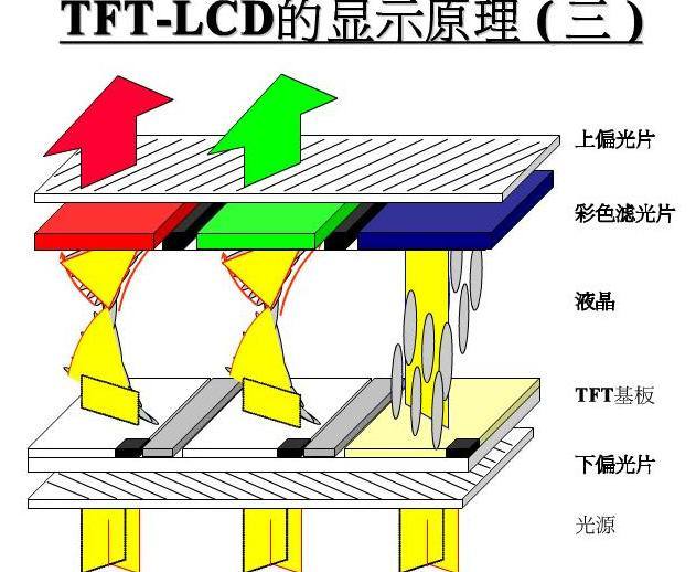 tft組裝屏幕什么意思？【海飛智顯】-tft顯示屏廠家