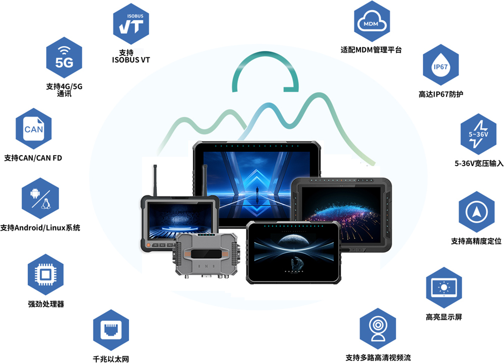 車載平板觸控技術(shù)究竟有哪些類型？哪一種才是未來主流？
